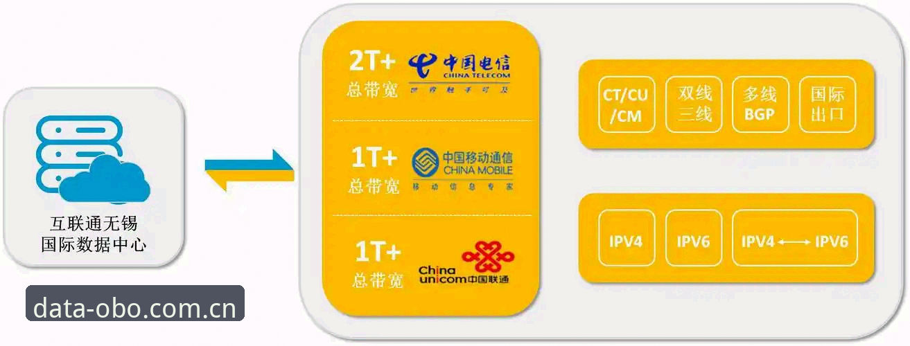 主张每一刻都是可证数据场数据中心安装失败 欧博体育平台主张每一刻都是可证数据场数据中心安装失败修复教程